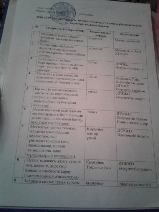 2018-2019оқу жылындағы 1 сынып оқушылары бір мезгіл ыстық тамақпен қамту туралы бұйрық №105. 03.09күні шығарылды.