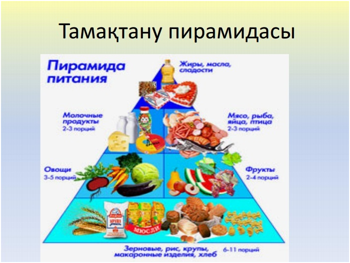 Салауатты өмір салтын қалыптастыру және дұрыс тамақтануды насихаттау