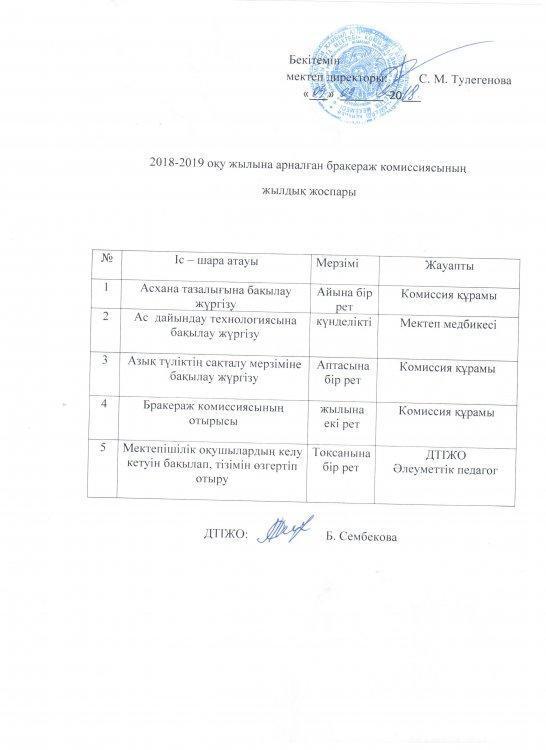 Бракераж коммиссиясының жұмыстары