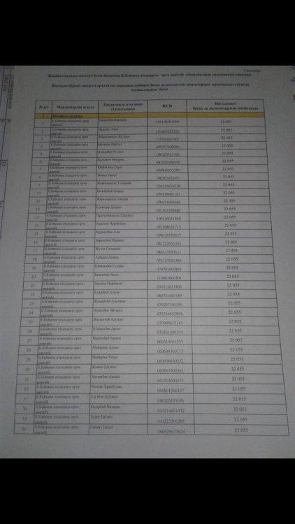Байгелді Кейкиев атындағы орта мектебінің білім қорының есебінен басқа да әлеуметтік көмектермен қамтамасыз етілді