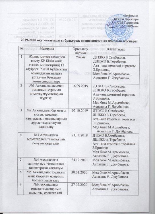 2019-2020 оқу жылындағы бракераж комиссиясының жылдық жоспары