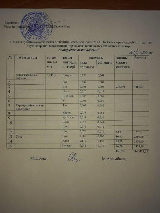 1сынып оқушыларына жасалынған бір мезгіл тегін ыстық тамақтың ас мәзірі