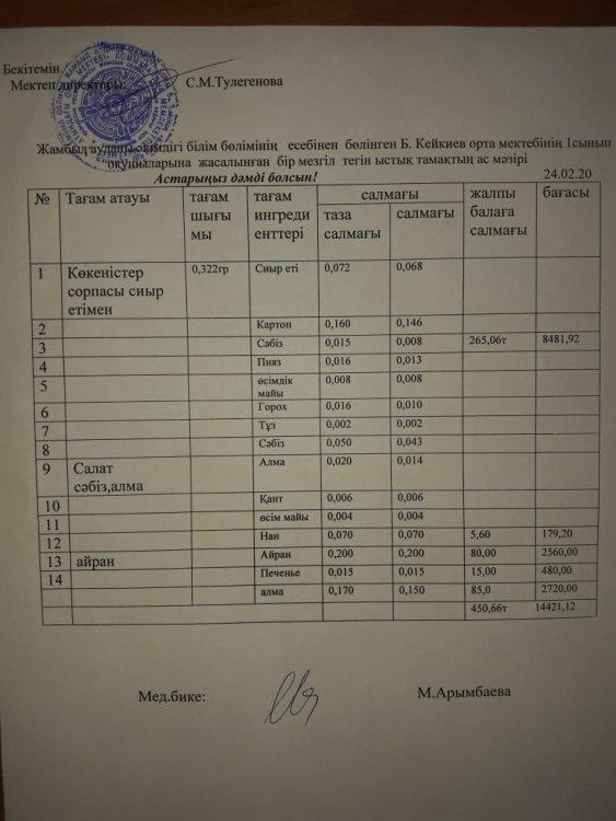 1сынып оқушыларына жасалынған бір мезгіл тегін ыстық тамақтың ас мәзірі