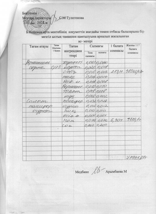 күнделікті меню