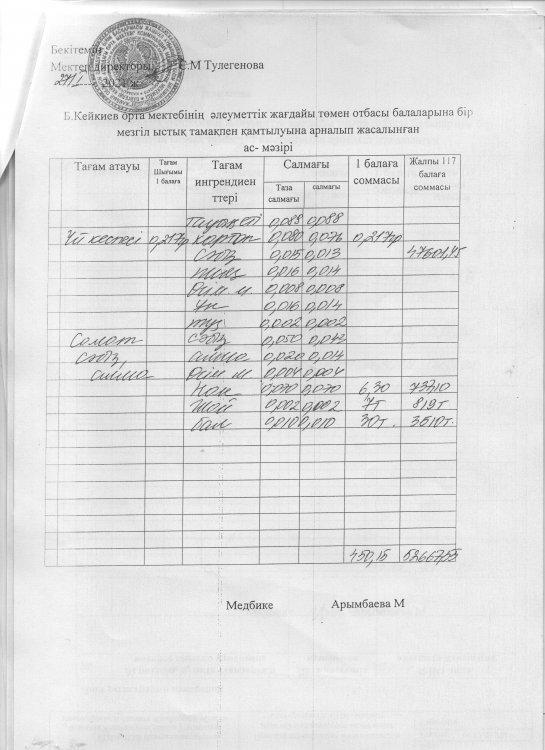 күнделікті меню