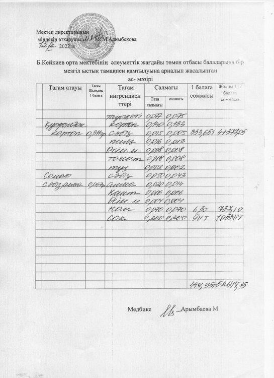 күнделікті меню