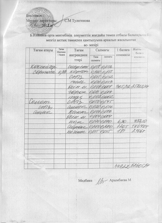 күнделікті меню