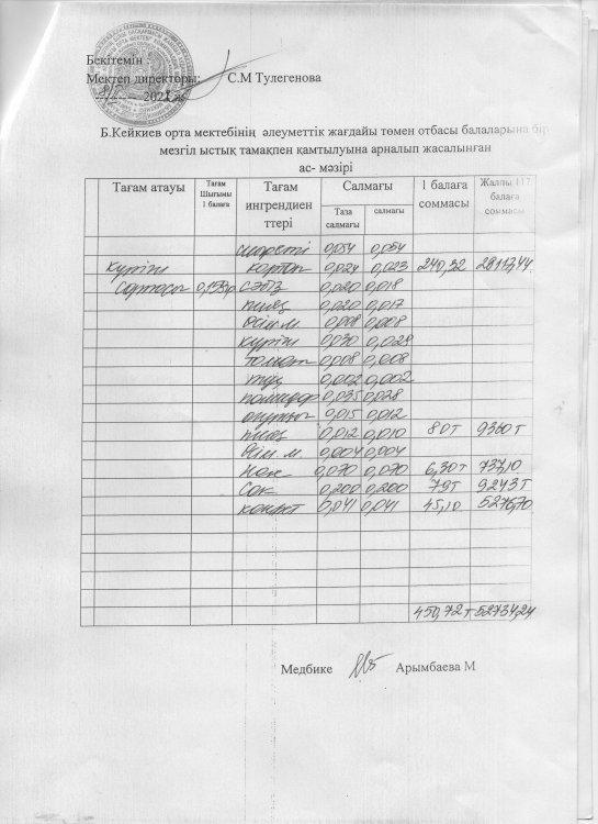 күнделікті меню