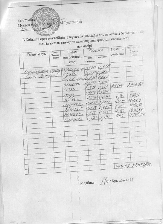 күнделікті меню
