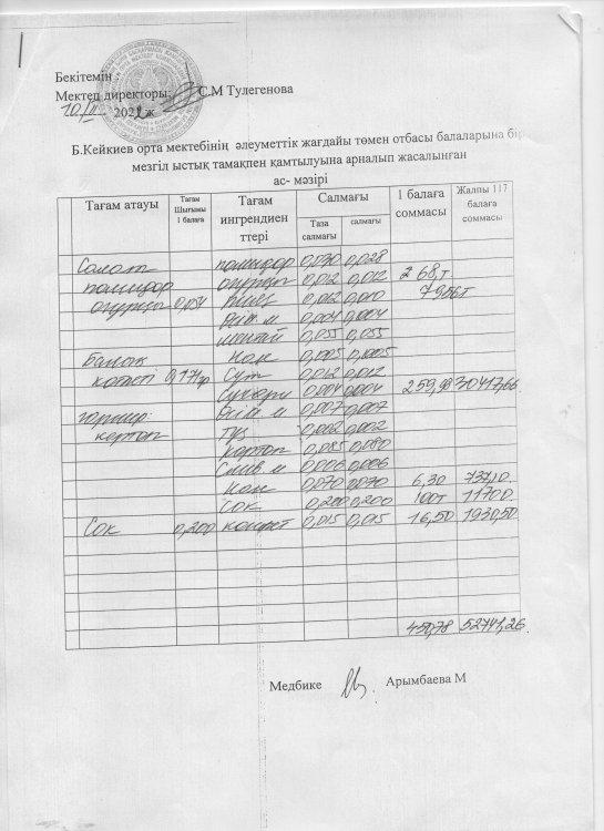 күнделікті меню