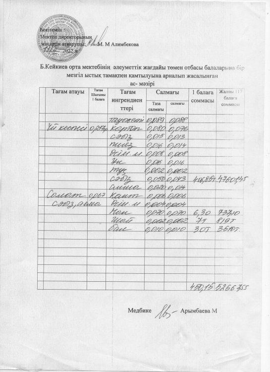күнделікті меню
