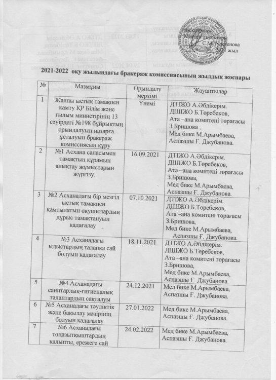 бракераждық комиссияның жылдық жоспары 2021-2022