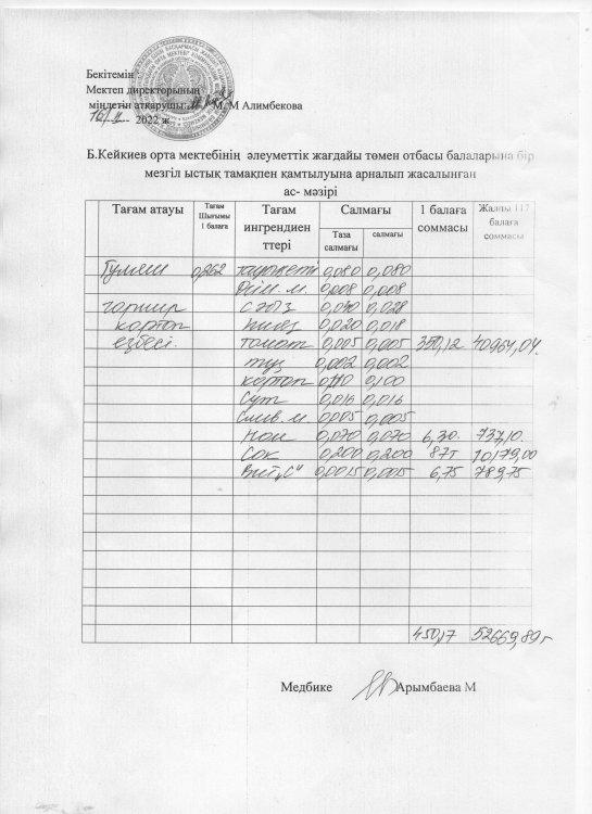 Күнделікті меню