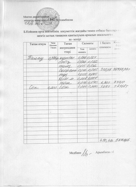 Күнделікті меню