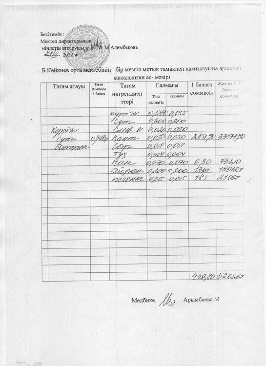 күнделікті меню