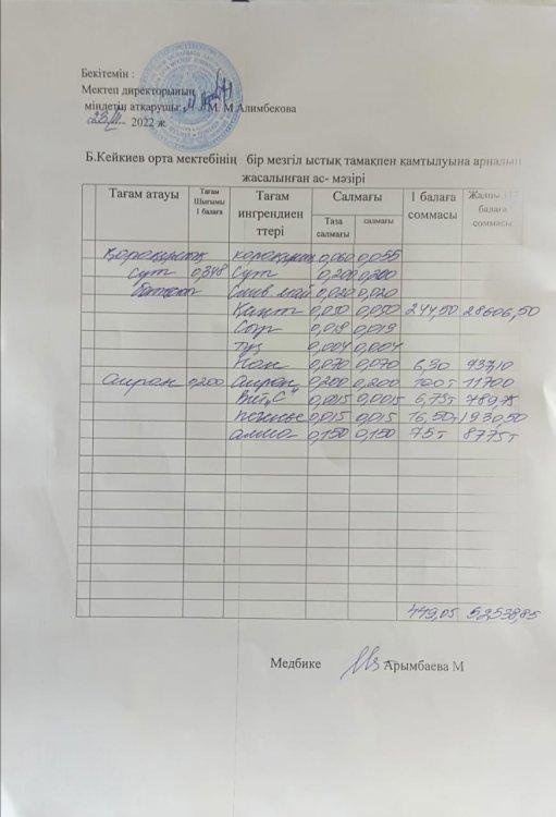 кунделікті меню