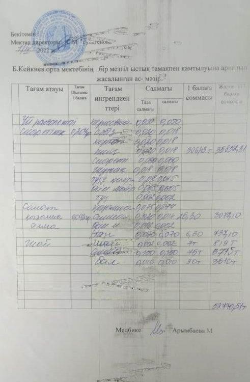 күнделікті ас мәзірі