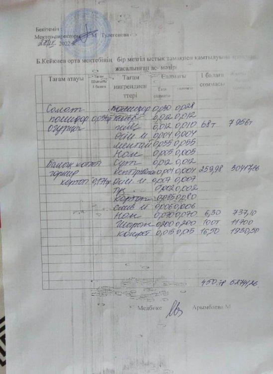 күнделікті ас мәзірі