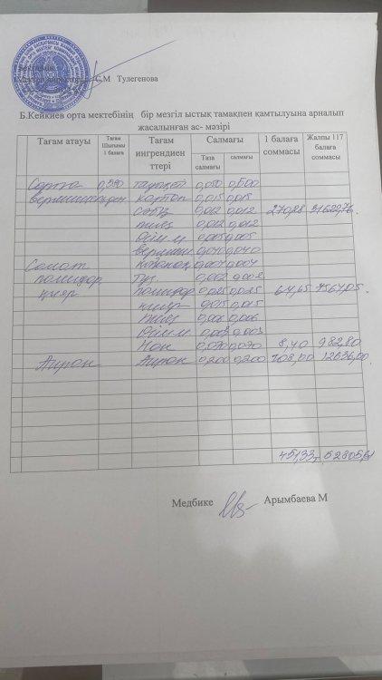 күнделікті ас мәзірі