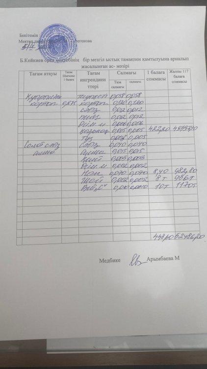 күнделікті ас мәзірі