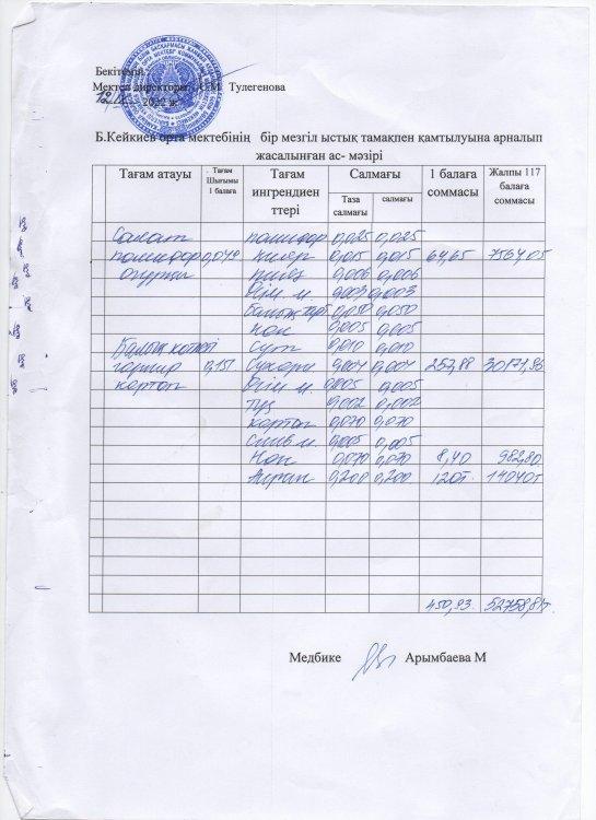 күнделікті ас мәзірі
