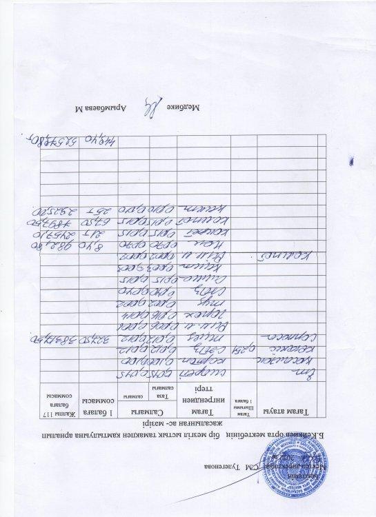 күнделікті ас мәзірі
