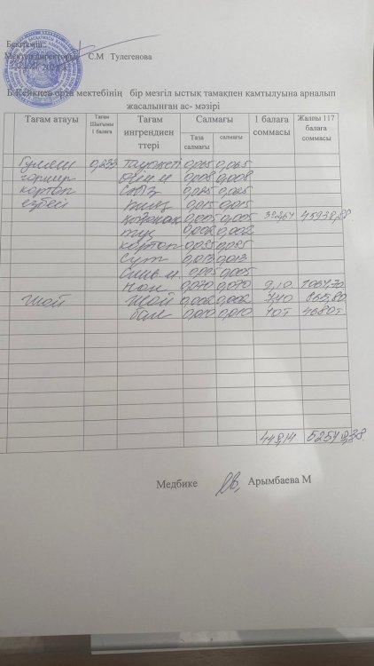 күнделікті ас мәзірі