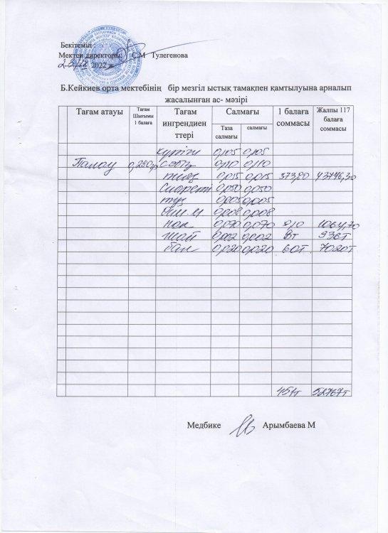 күнделікті ас мәзірі
