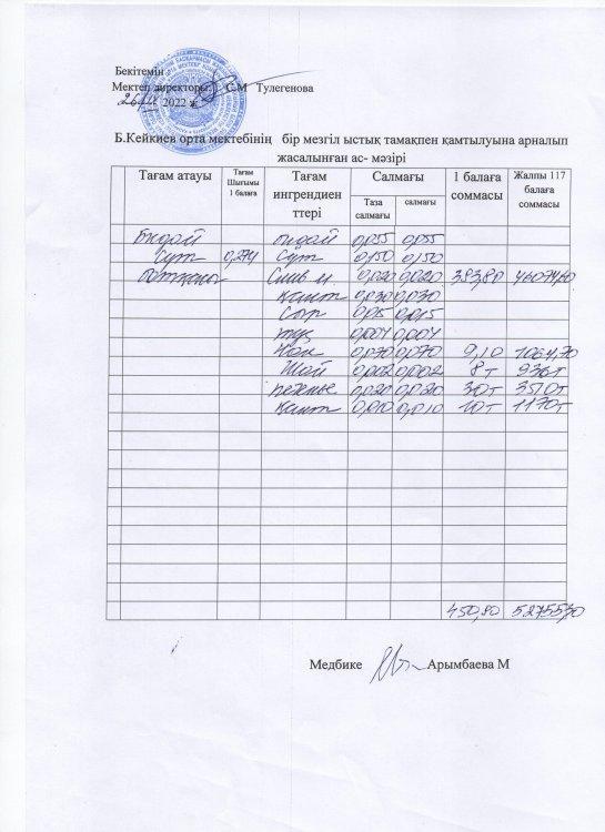 күнделікті ас мәзірі