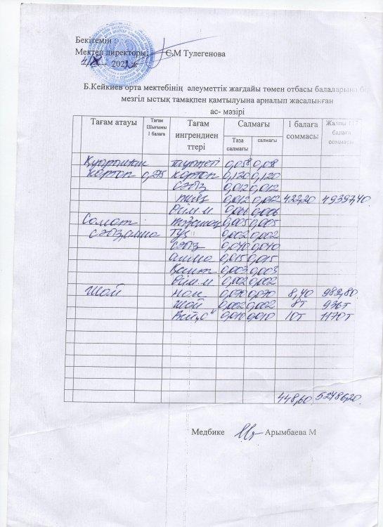 күнделікті ас мәзірі