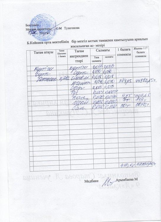 күнделікті ас мәзірі