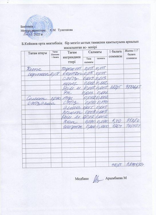 күнделікті ас мәзірі