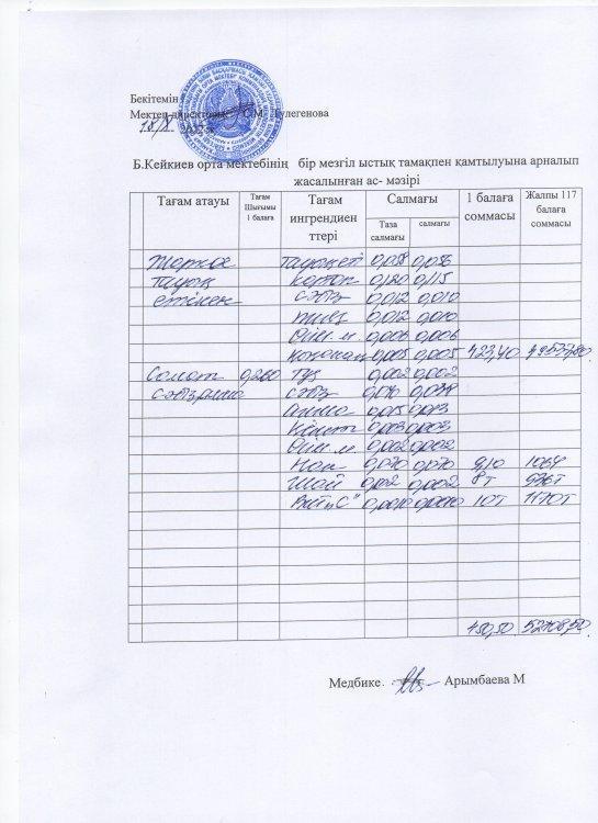 күнделікті ас мәзірі