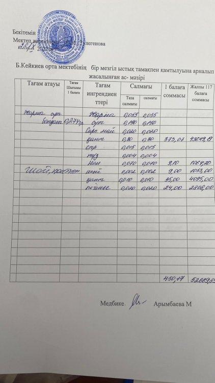 күнделікті ас мәзірі