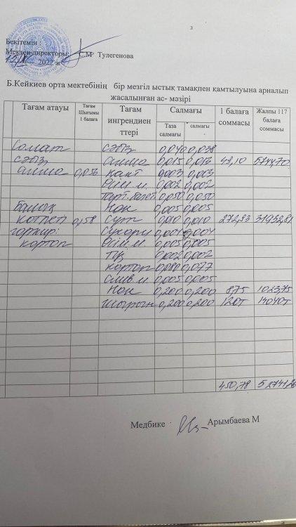 күнделікті ас мәзірі