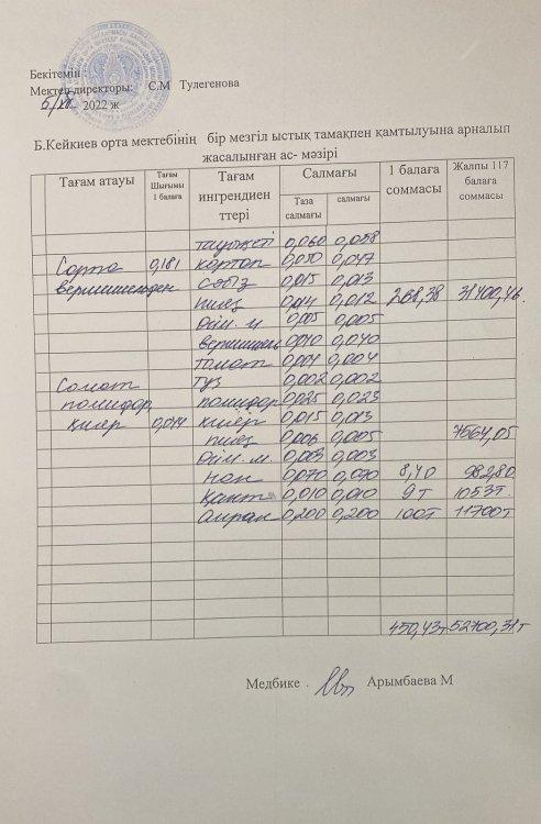 күнделікті ас мәзірі