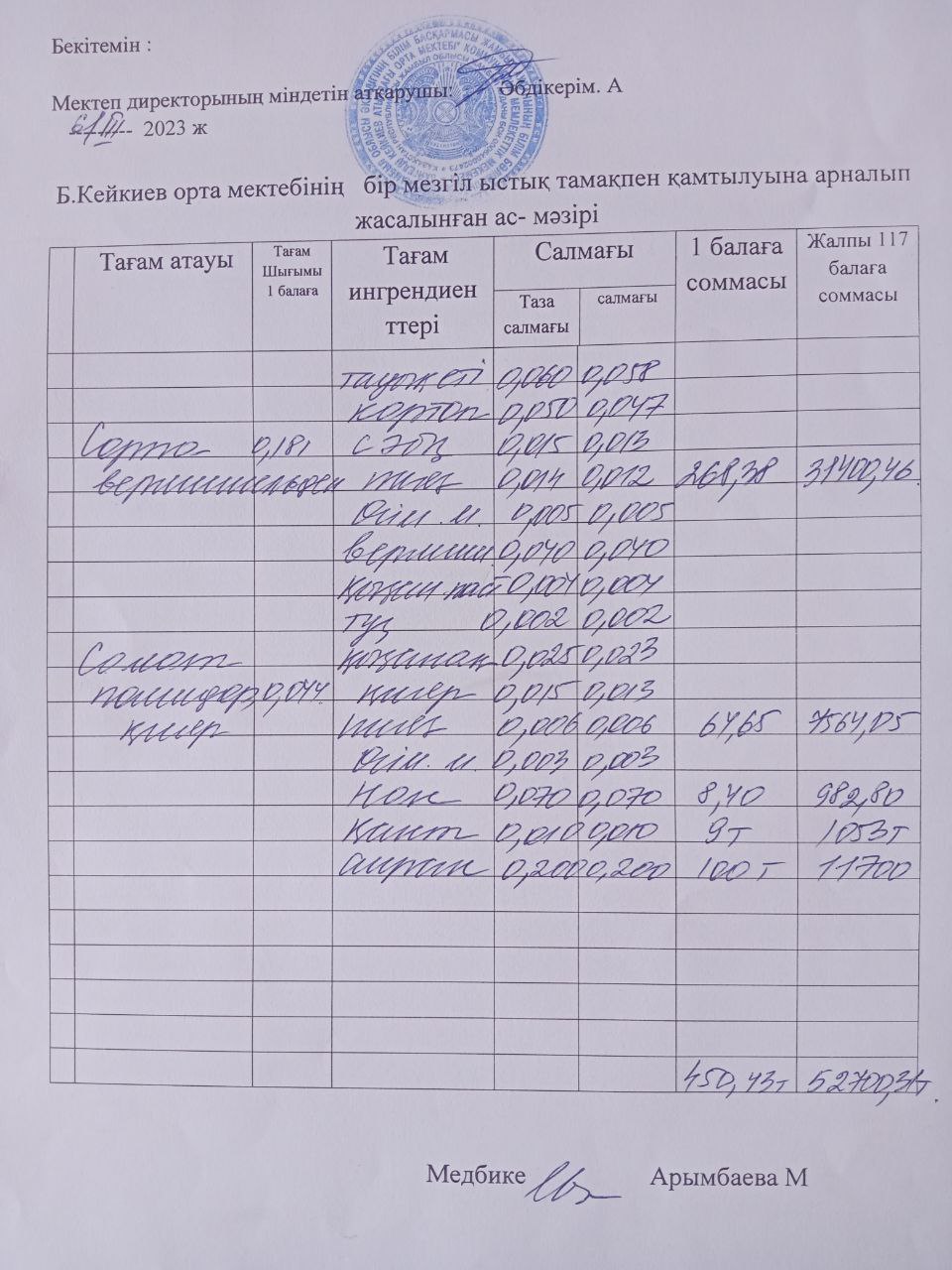 күнделікті ас мәзірі