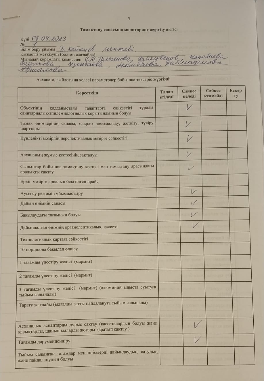 Тамақтану сапасына мониторинг жүргізу актісі