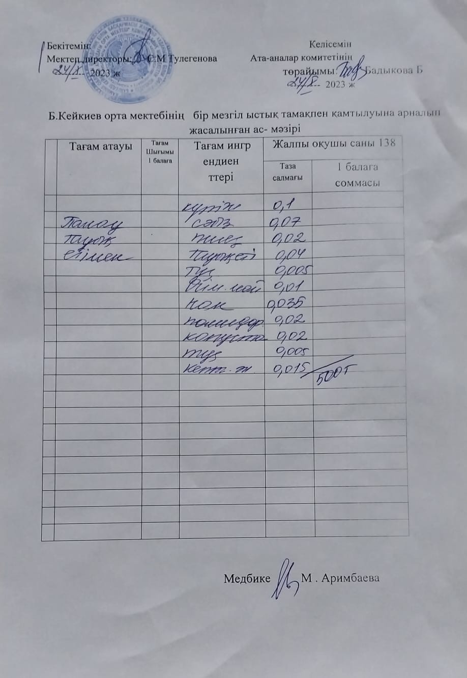 күнделікті ас мәзірі