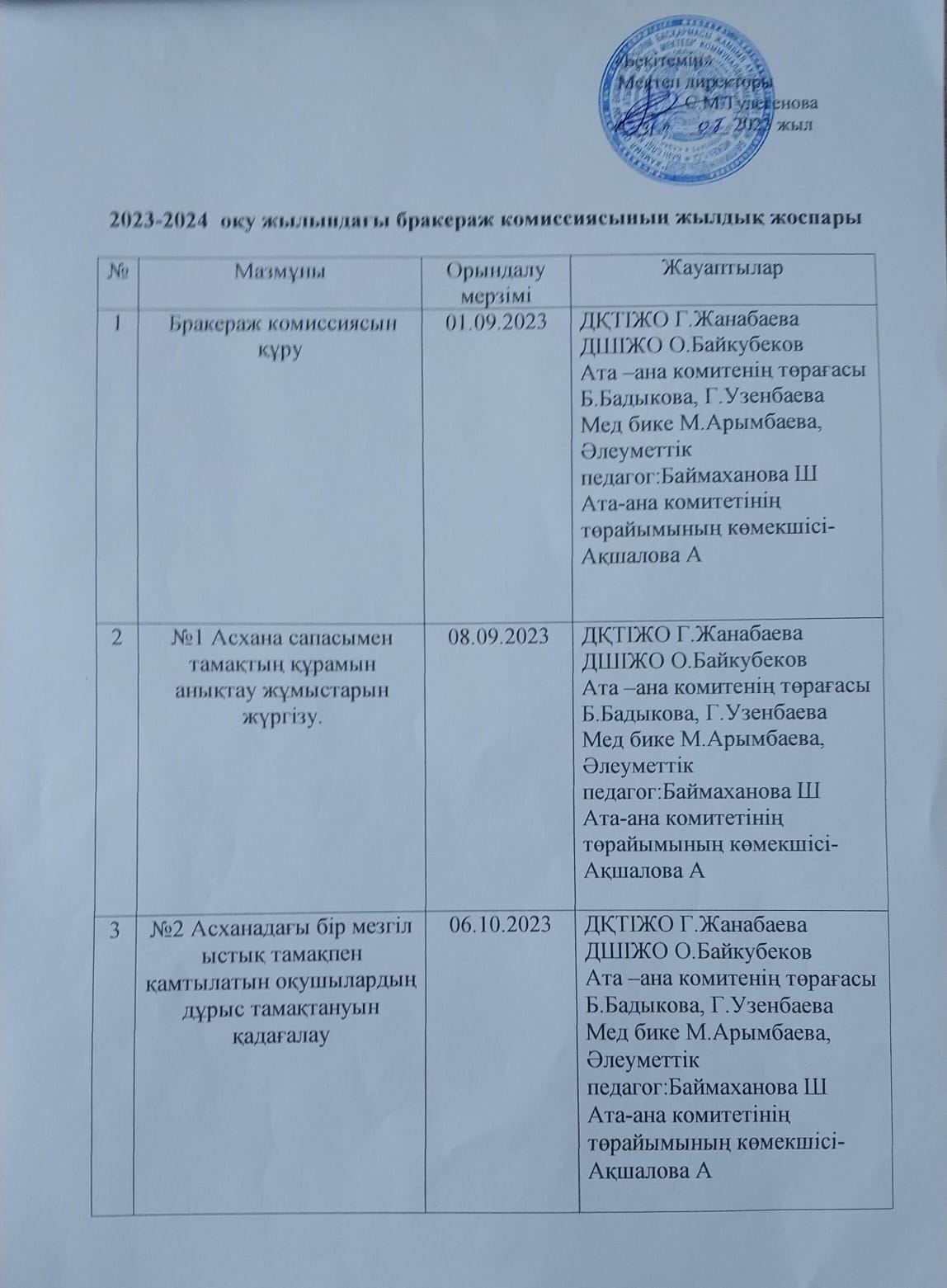 2023-2024 оқу жылындағы Бракераж комиссиясяның жылдық жоспары