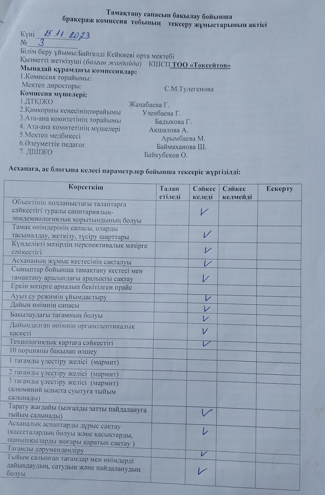 Тамақтану сапасына мониторинг жүргізу актісі