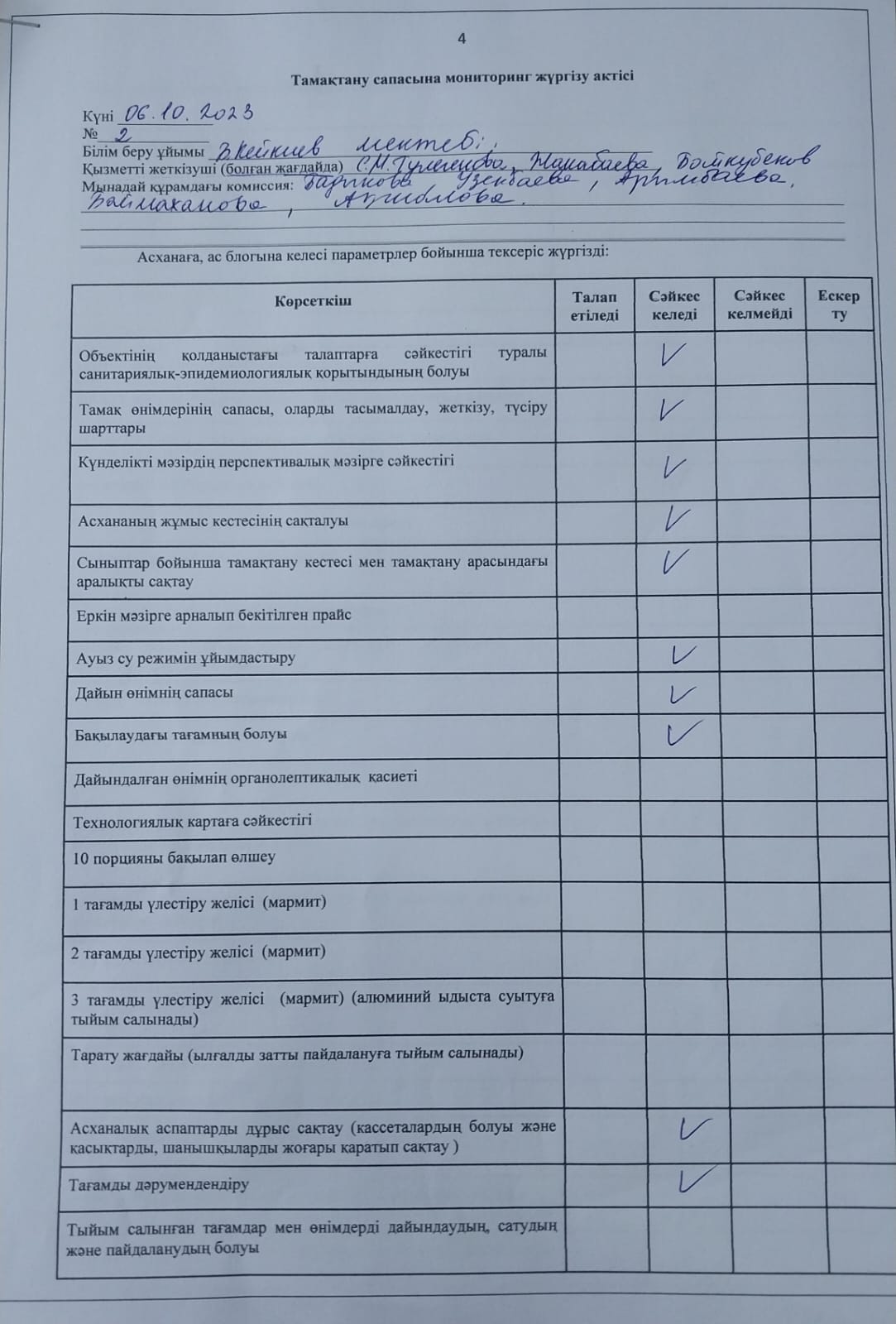 Тамақтану сапасына мониторинг жүргізу актісі