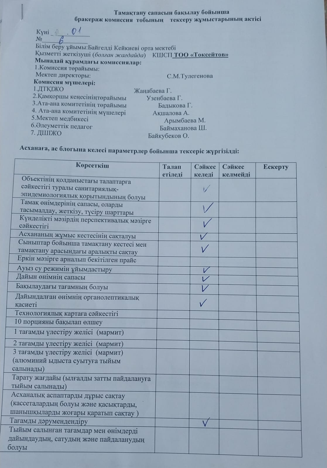 Тамақтану сапасына мониторинг жүргізу актсі