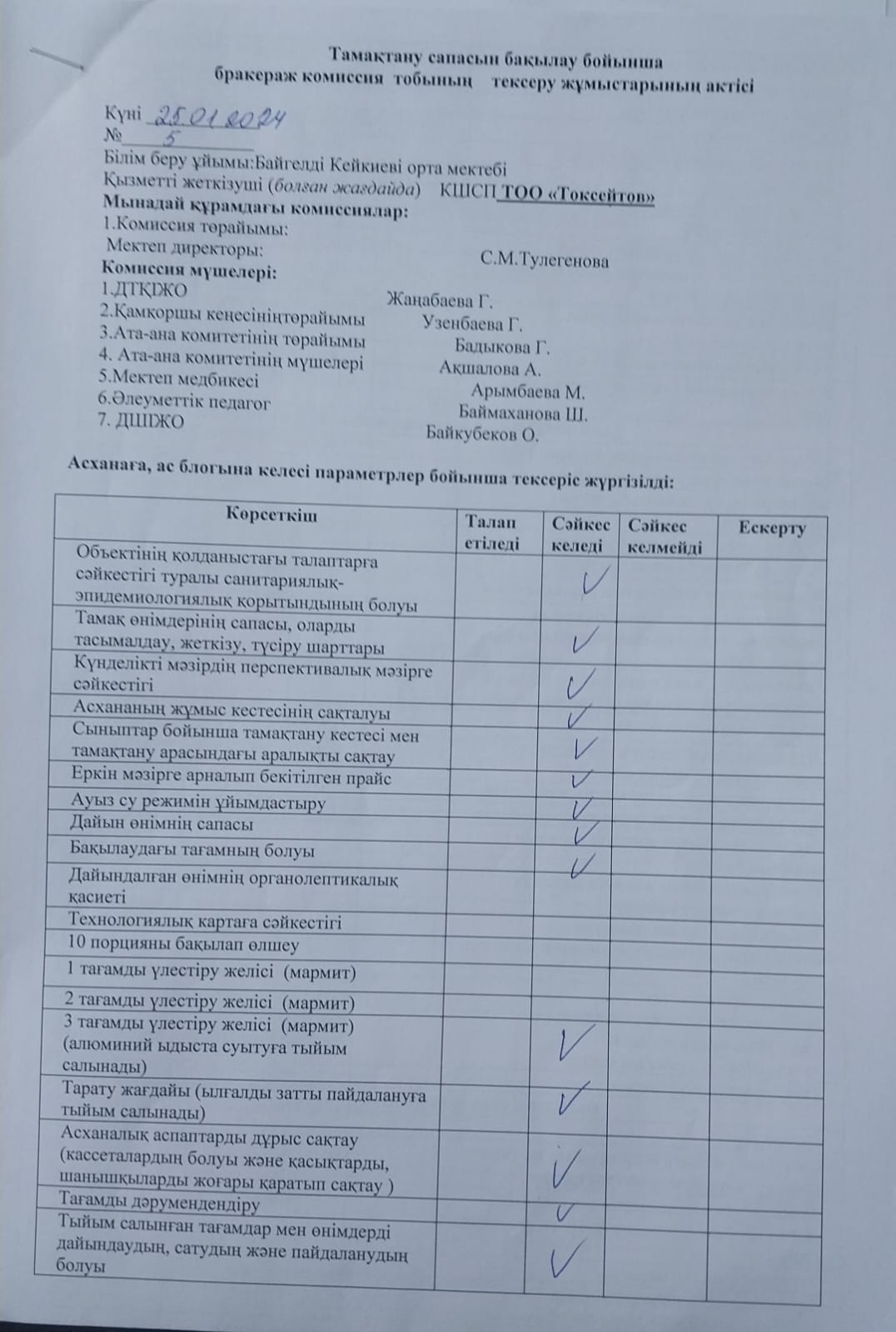 Тамақтану сапасына мониторинг жүргізу актісі