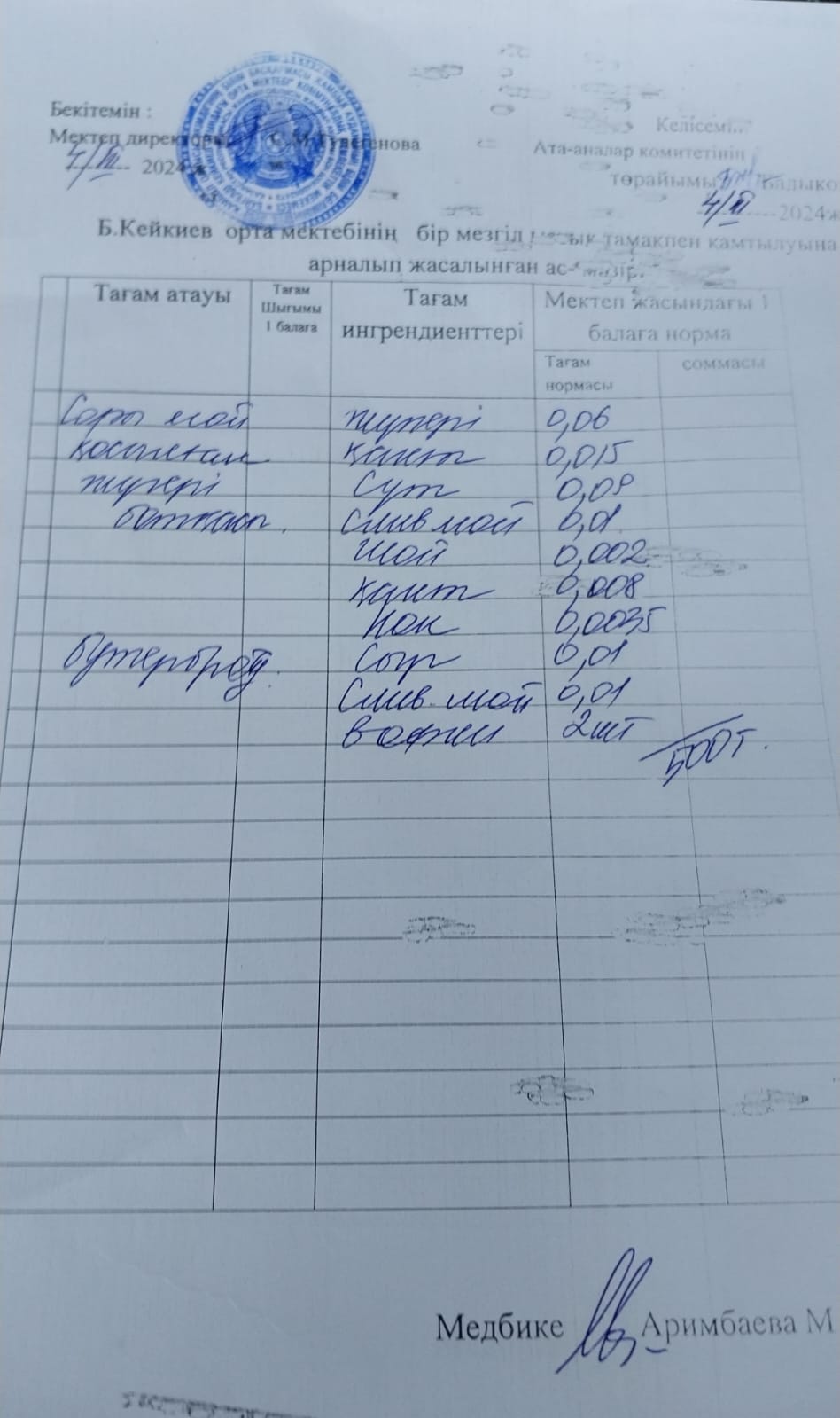 Күнделікті ас мәзірі