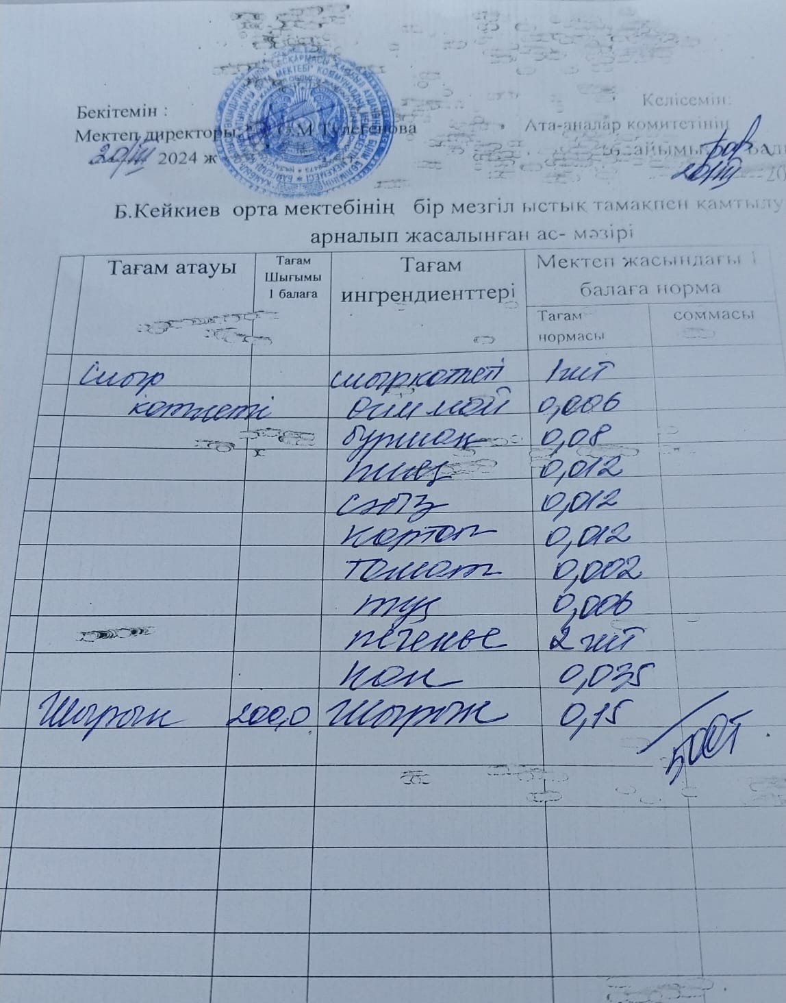 Күнделікті ас мәзірі