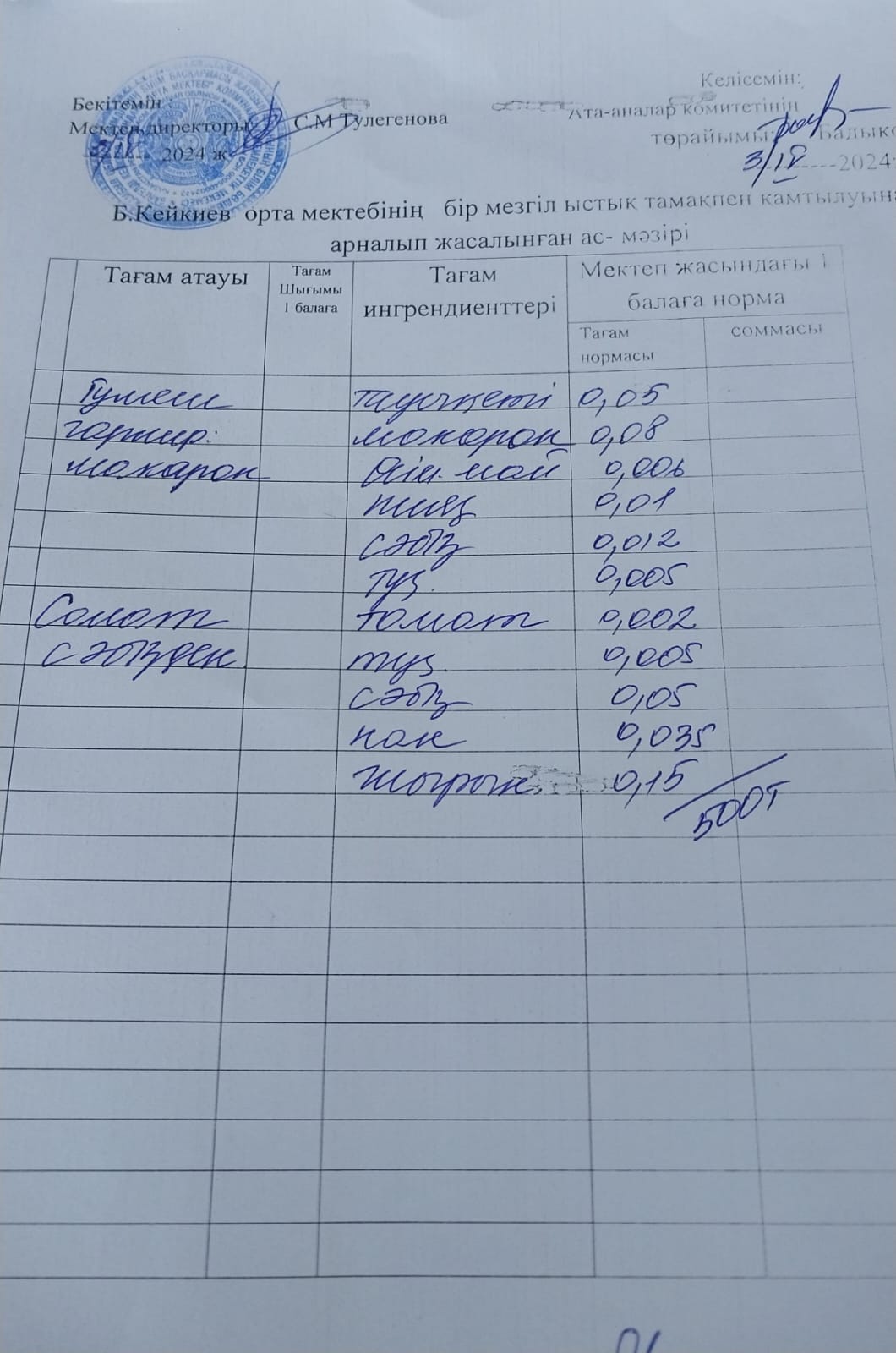Күнделікті ас мәзірі