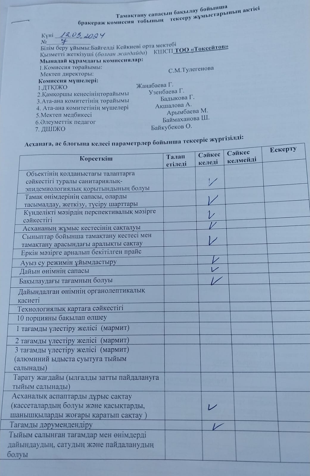 Тамақтану сапасына мониторинг жүргізу актісі