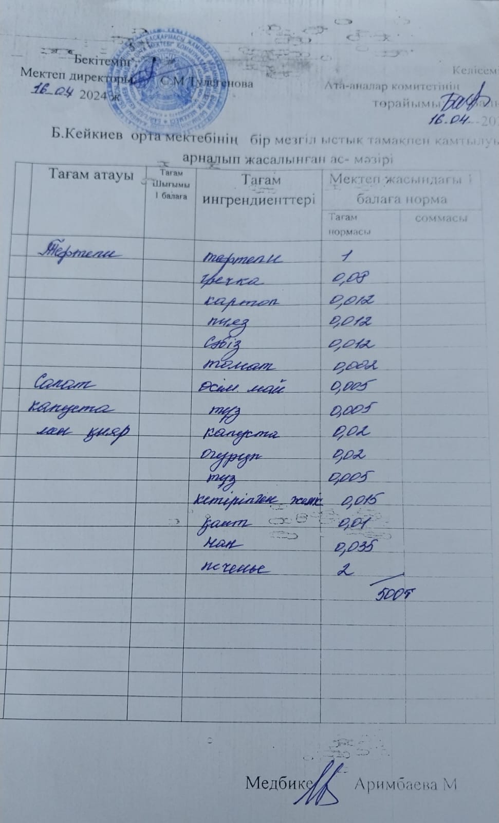 Күнделікті ас мәзірі