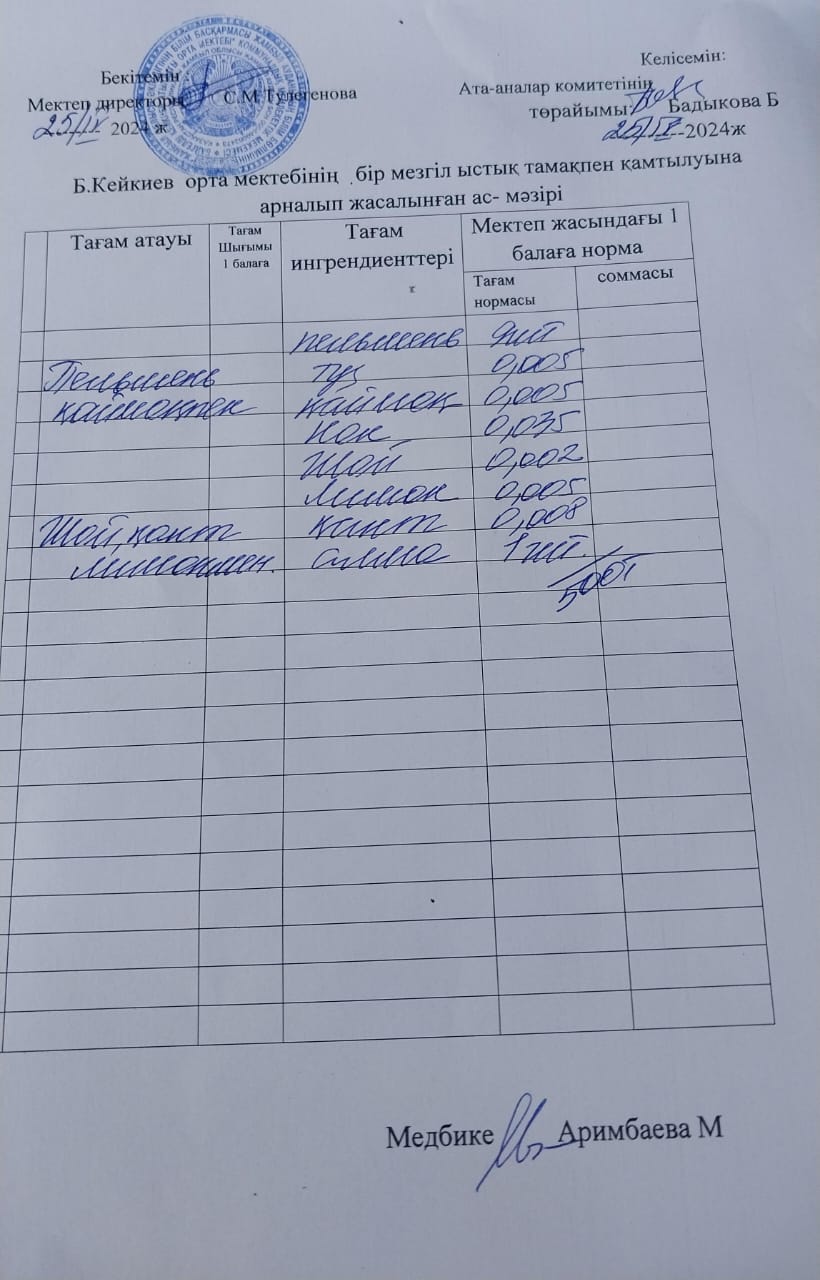 Күнделікті ас мәзірі